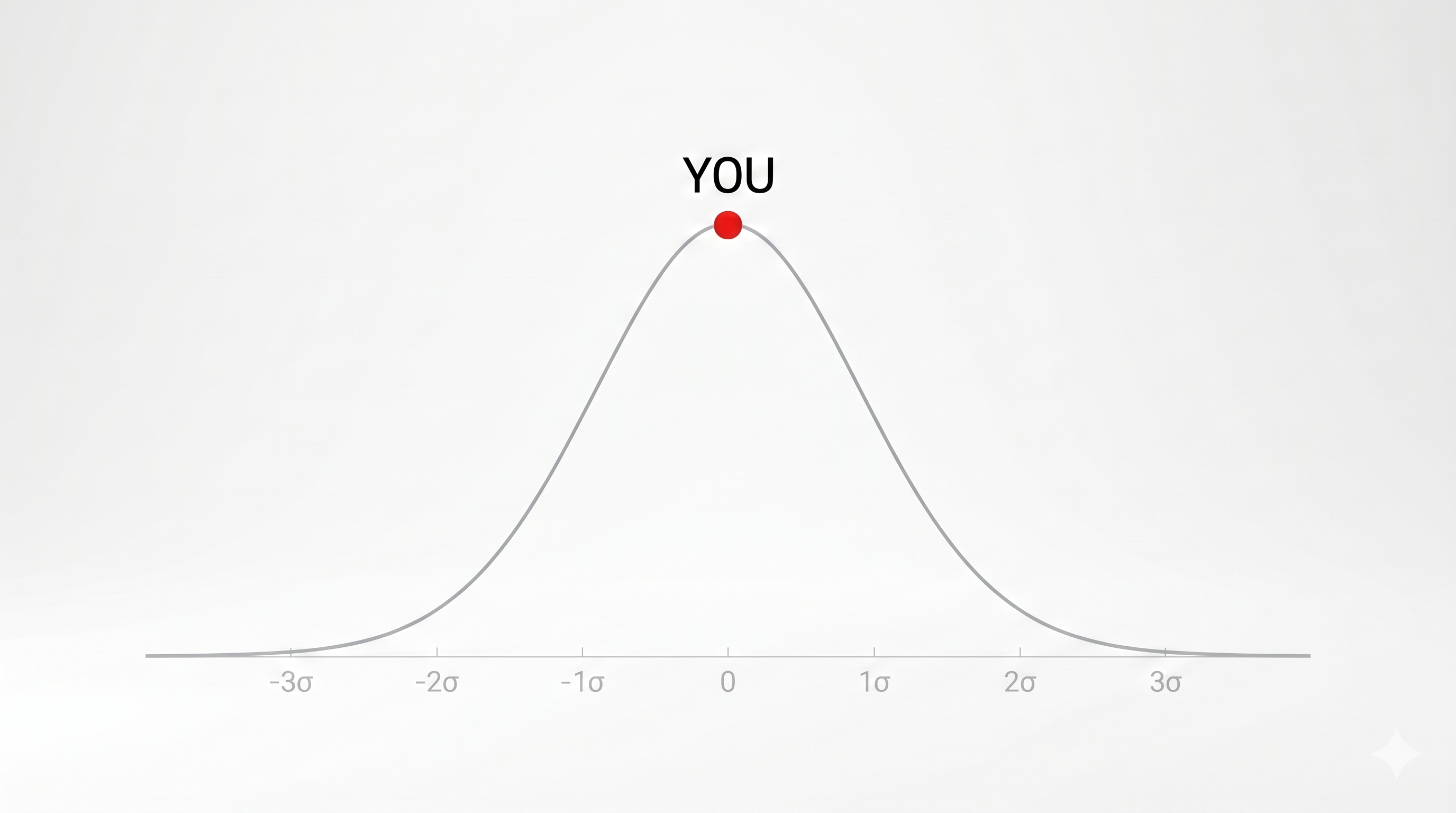 Be Average